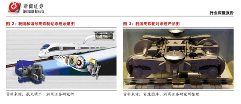 南京林城亿轮——轨道交通配件的专业供应商,为您呈现全面的连接件图片大全。